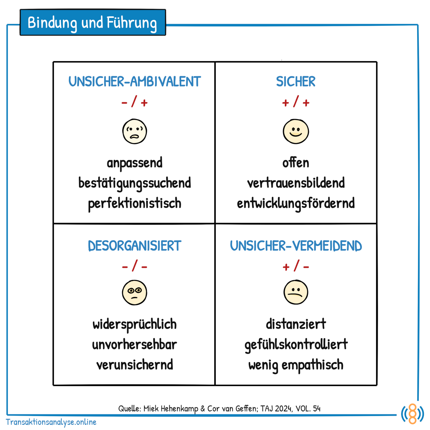 Sichere Bindung - starke Führung