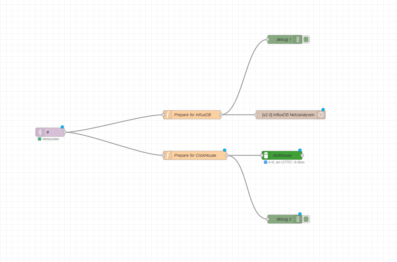 Briefing-Dokument: LLM-Datenbank-Integration – Markt und Anwendungen