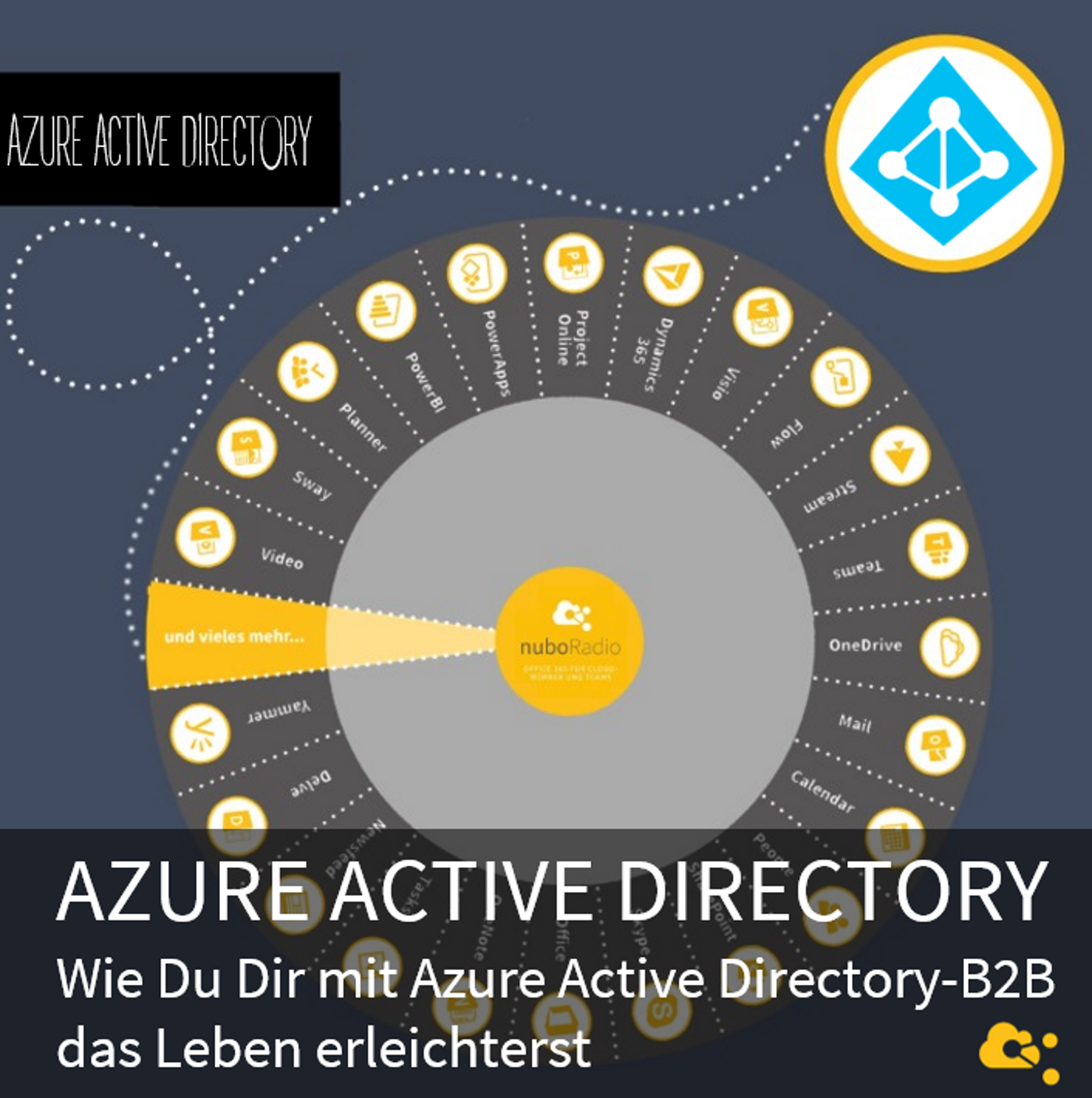 nuboRadio -  Microsoft 365 für Cloudworker und Teams
