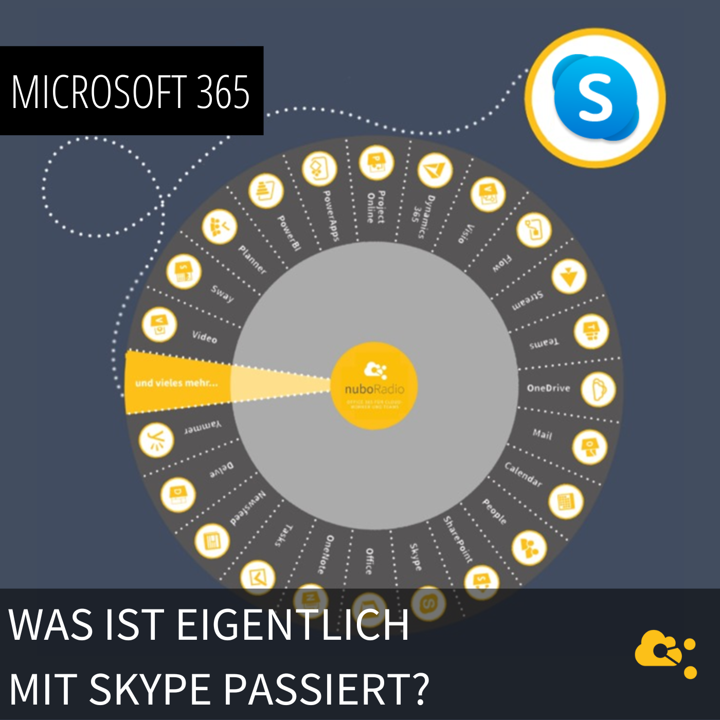 nuboRadio -  Microsoft 365 für Cloudworker und Teams