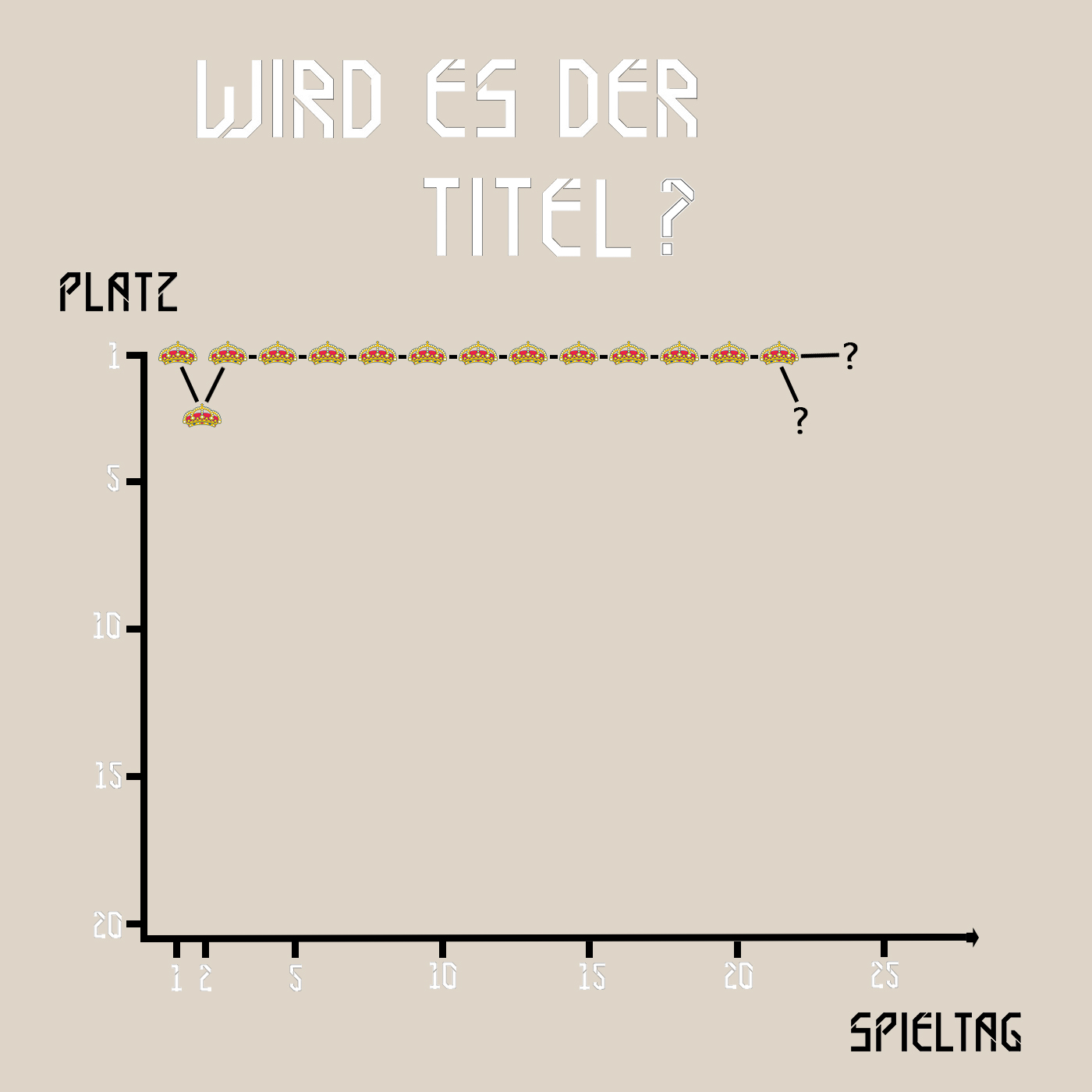 Elche verteidigten ihr Grün & Wird es die Meisterschaft