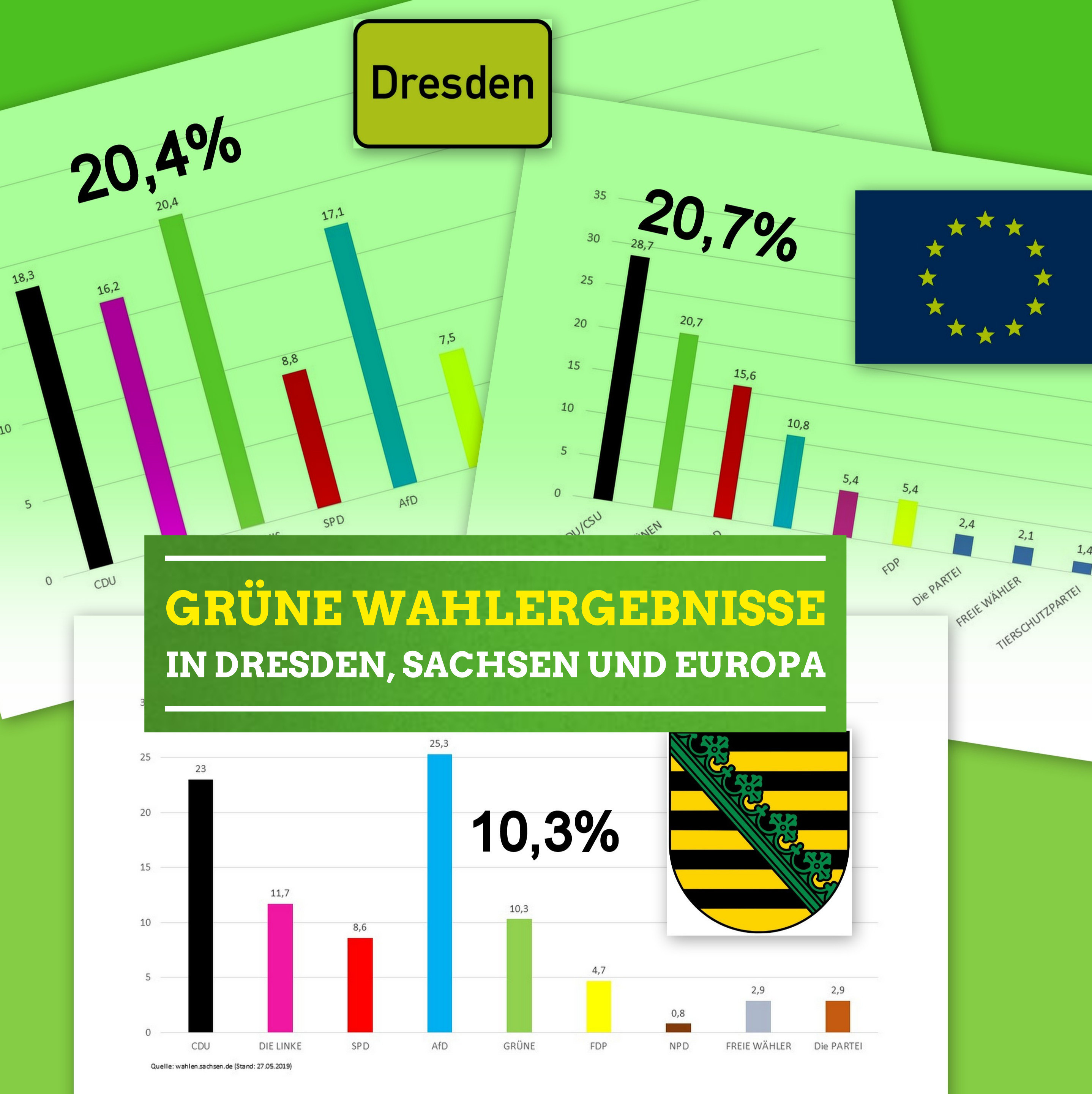 Zwischenrufe – Der grüne Politikpodcast aus Sachsen