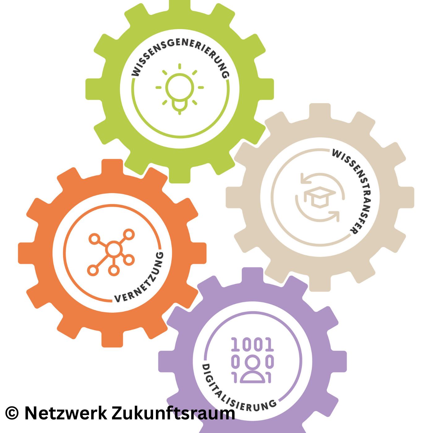 Folge 147: Wissen vernetzen, Innovation stärken: AKIS und EIP-Projekte im Fokus episode artwork