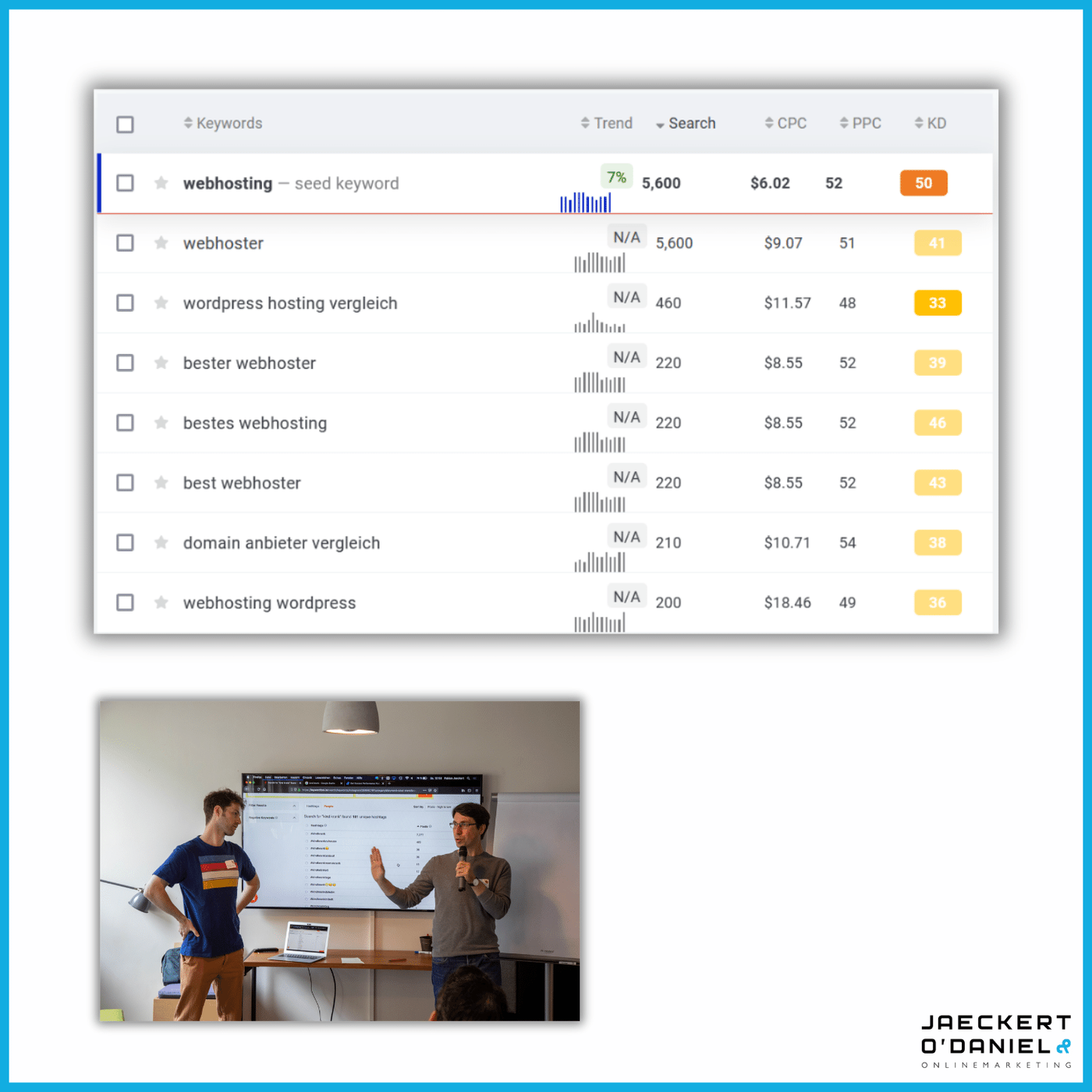 Wie du deine wertvollen Website-Keywords recherchierst