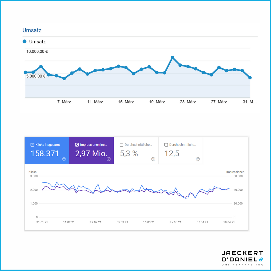 SEO Maßnahmen: Tipps, Beispiele, Fehler – und wie es besser geht