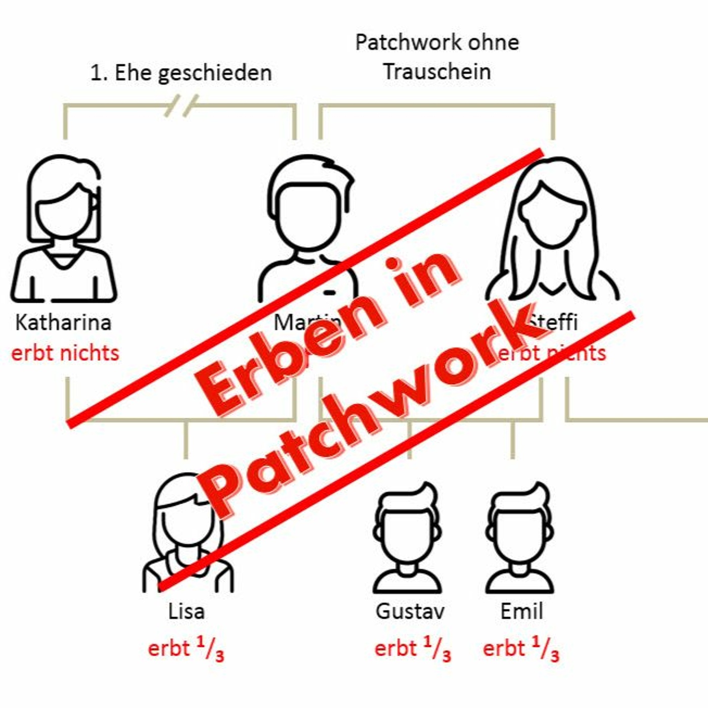 #082 | Was übrig bleibt – Erben in Patchworkfamilien