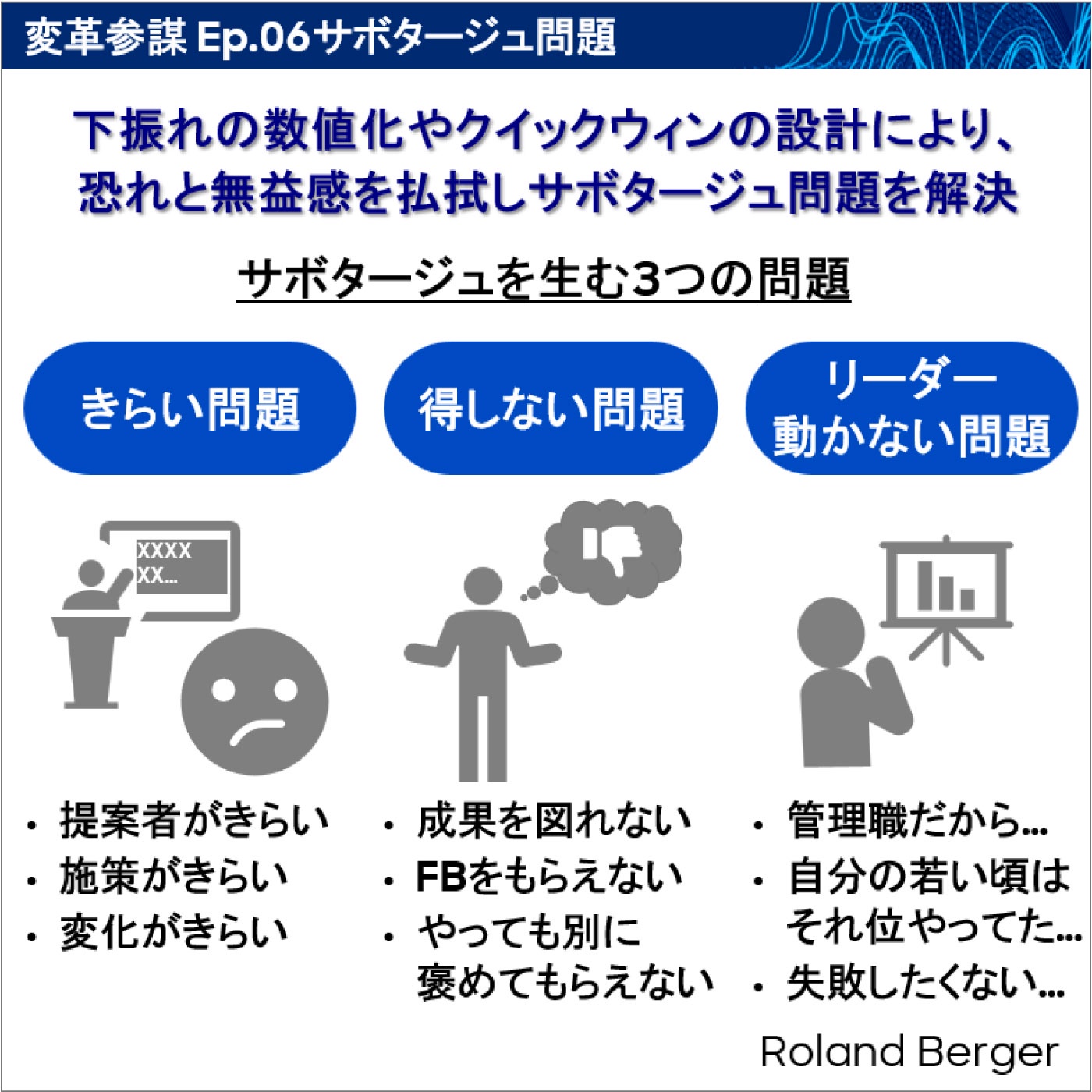 Ep.06 変革の阻害要因：サボタージュ問題