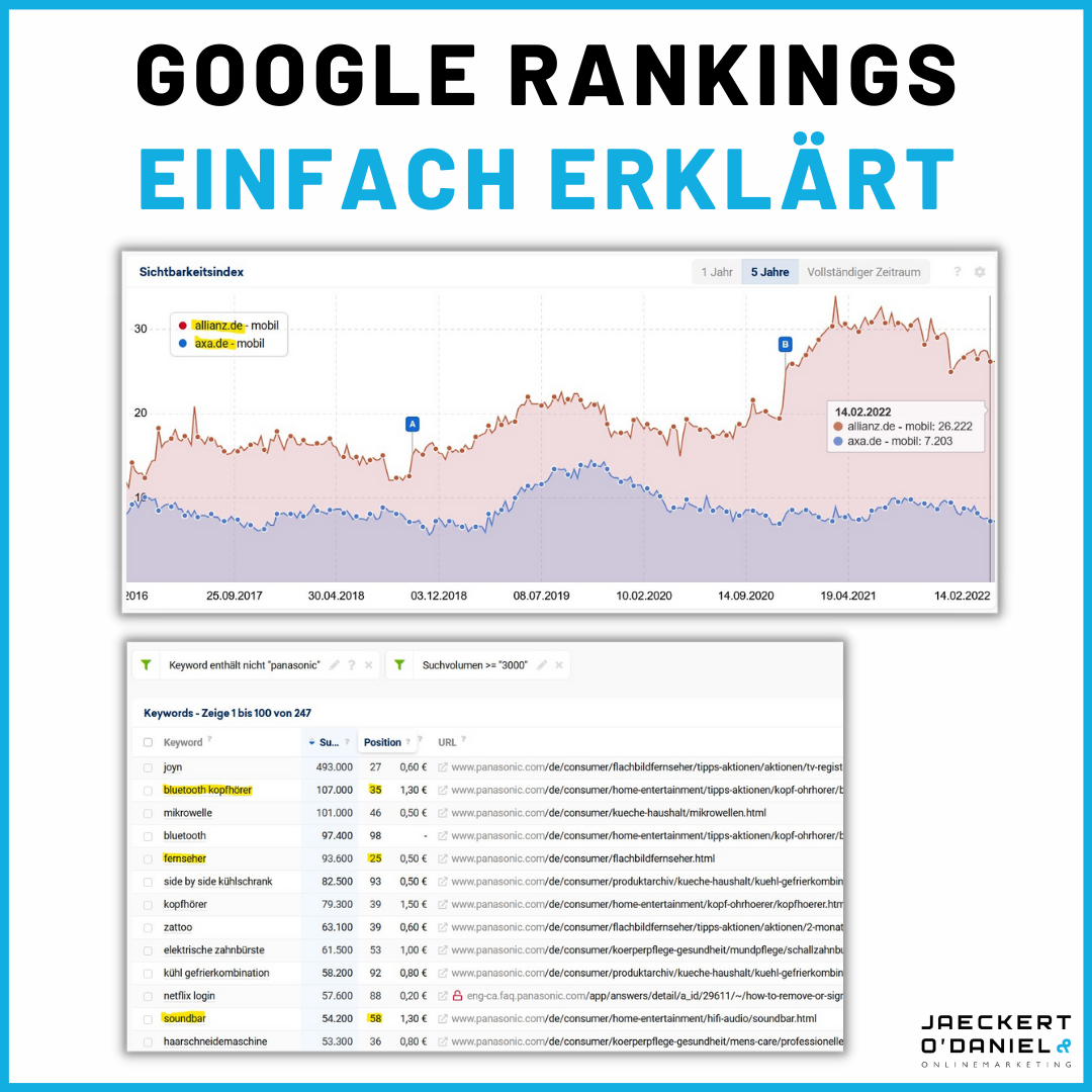 Google Ranking verbessern: Beispiele und Erfahrungen