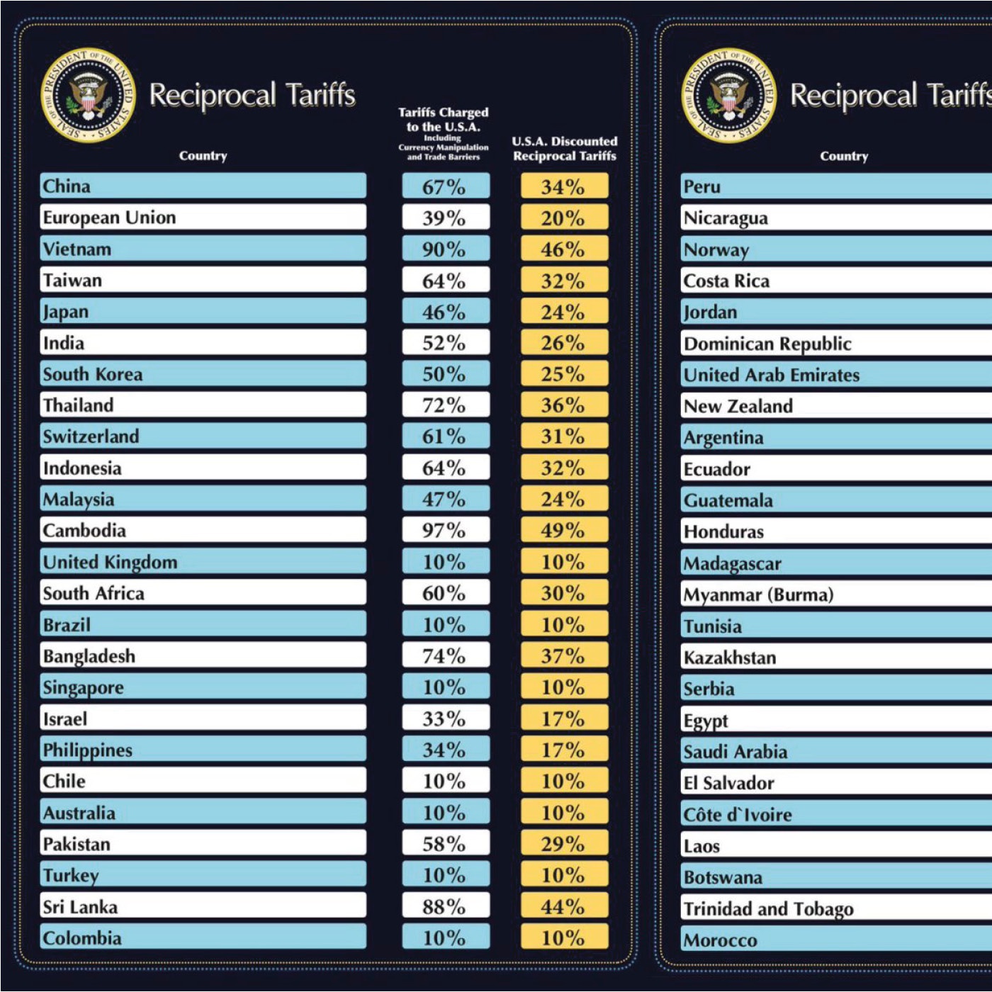 118_Trump's Tariffs