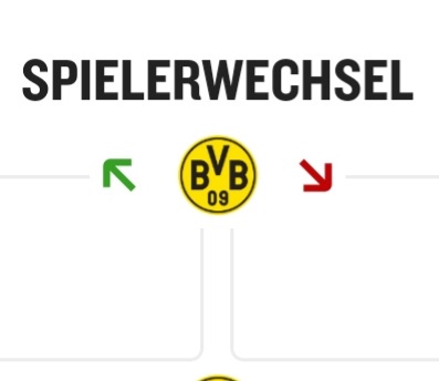Was für ein Wechsel!