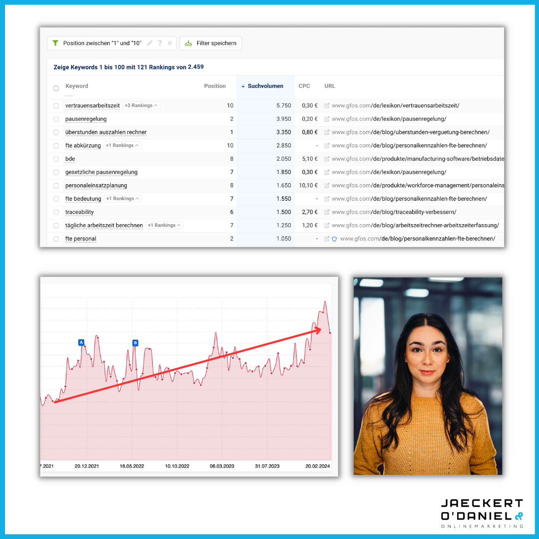 SEO für Software Unternehmen: Interview mit Lisa Karasch