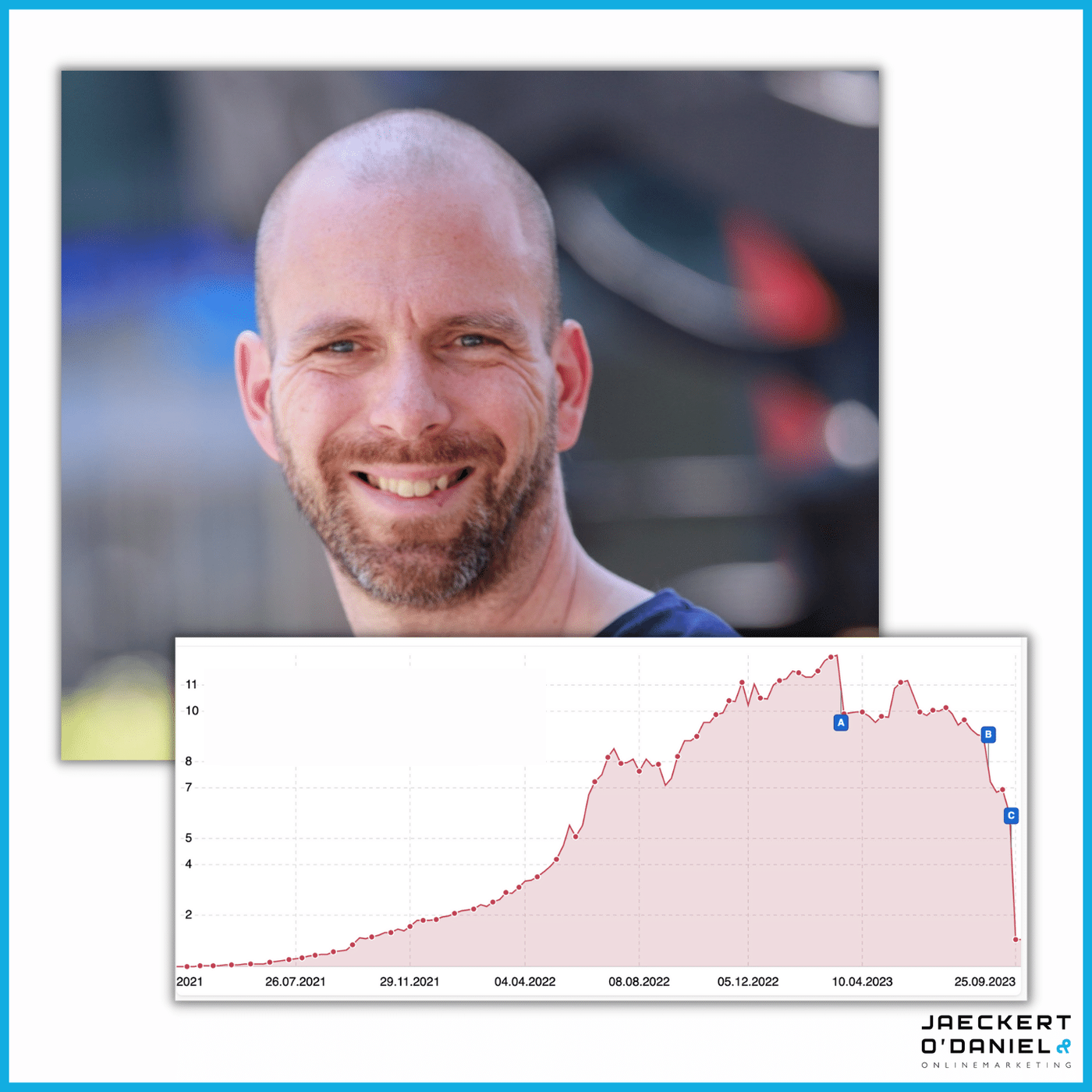 Wohin entwickelt sich SEO? Interview mit Christian Kunz über die aktuellen Google Updates