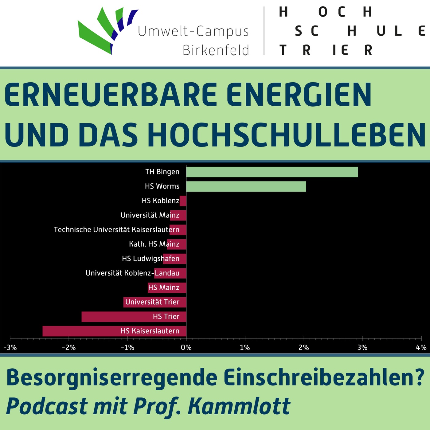 #30 Besorgniserregende Einschreibezahlen? Podcast mit Prof. Kammlott