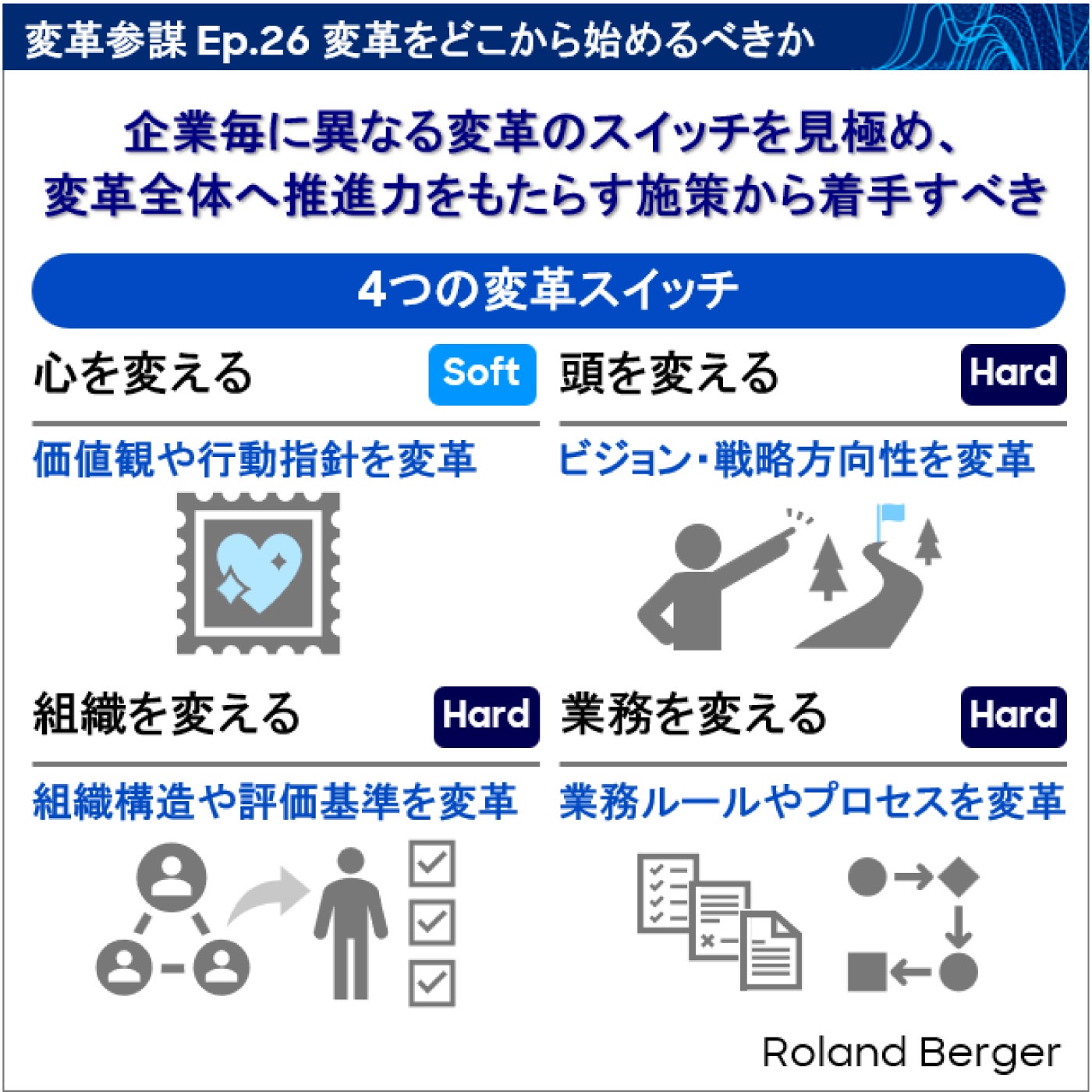 Ep.26 変革をどこから始めるべきか