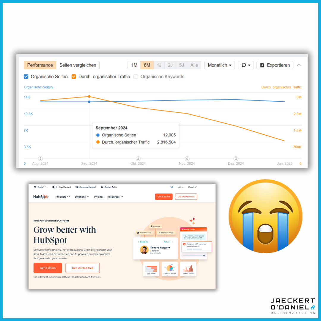 Der SEO-Absturz von Hubspot: Das Ende einer Ära?