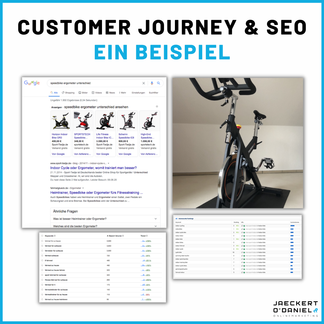 Customer Journey und SEO: Ein Beispiel entlang der 5 Phasen