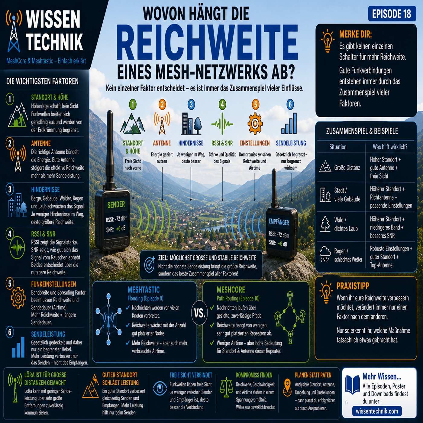 WISSEN TECHNIIK - MeshCore & Meshtastic - 18. Episode