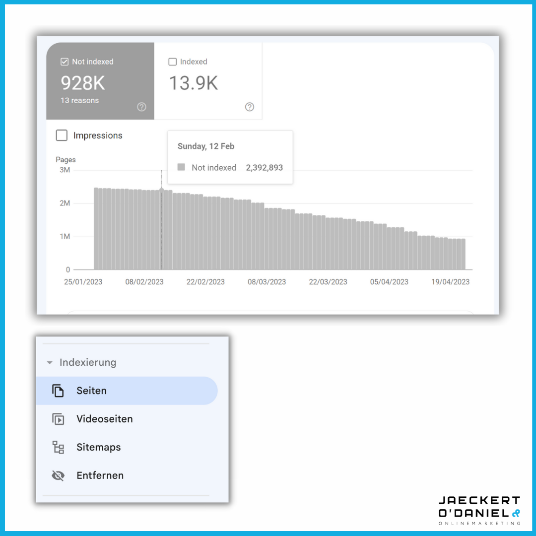 Warum der Graue Index in der Search Console ein SEO-Hebel ist
