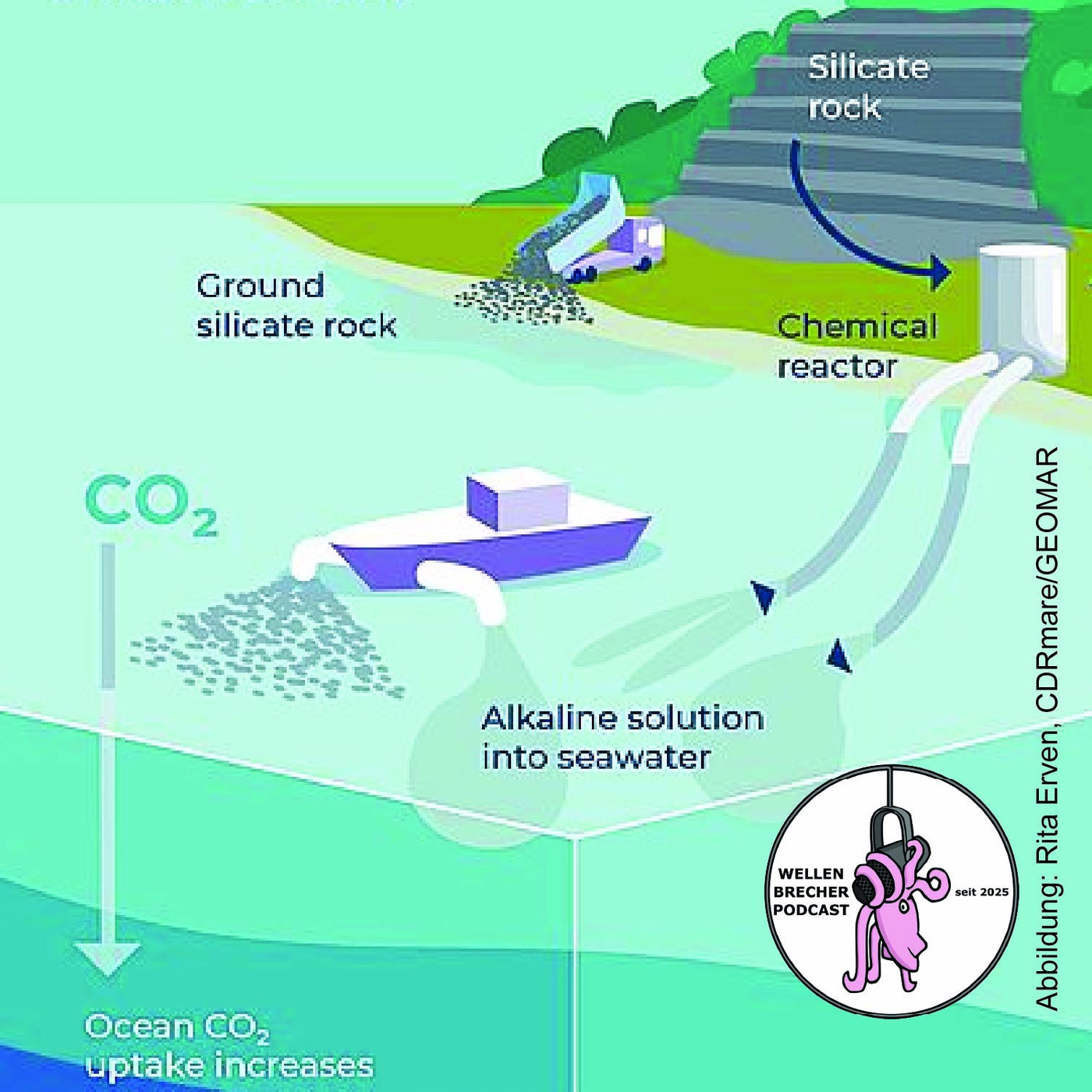 Anna Madlener: Podcasten für Technologien, die unseren Planeten schützen können