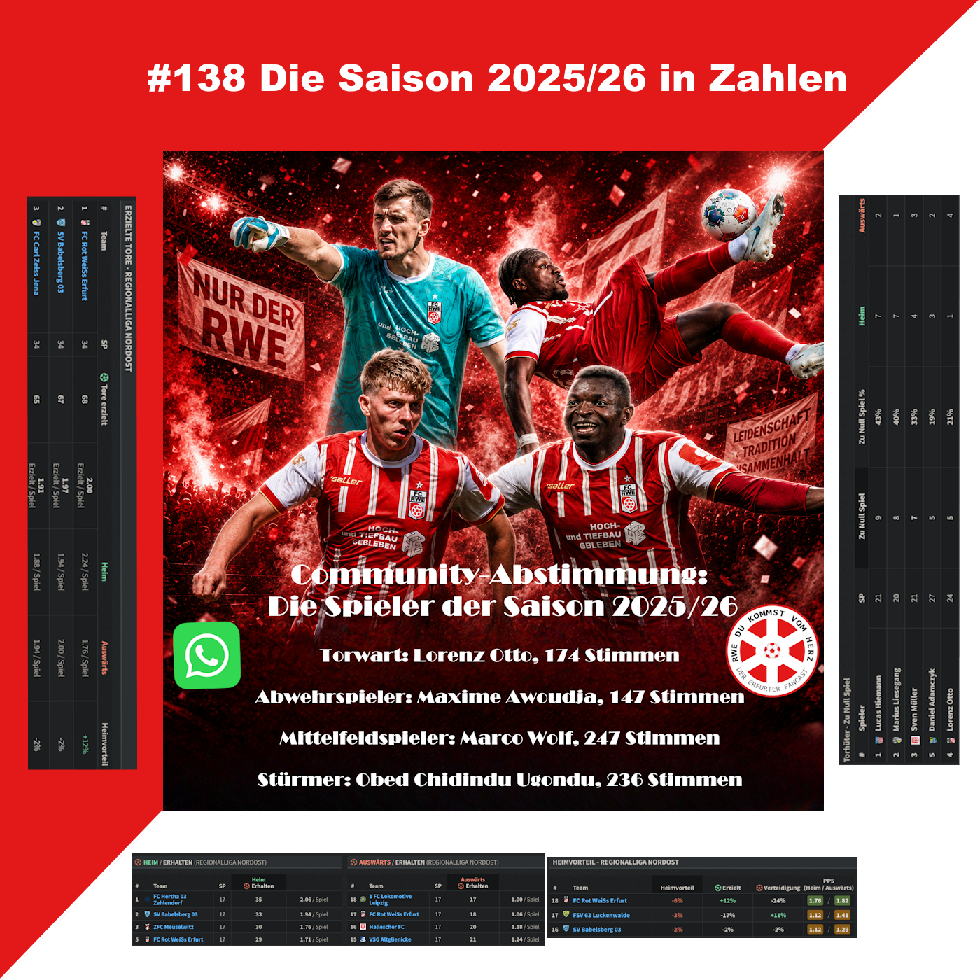 #138 Die Saison 2025/26 in Zahlen
