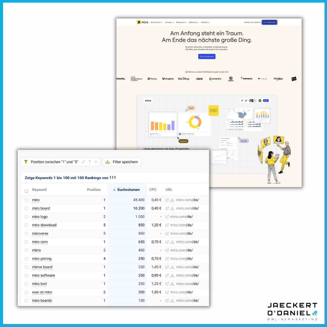 SEO auf der Startseite: Ja oder nein?