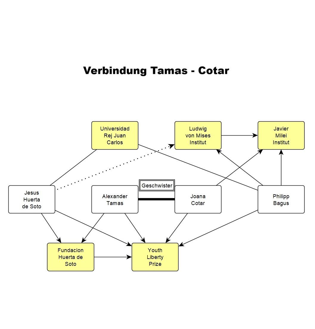 Deutscher TechBro Tamas unterstützt Rechts