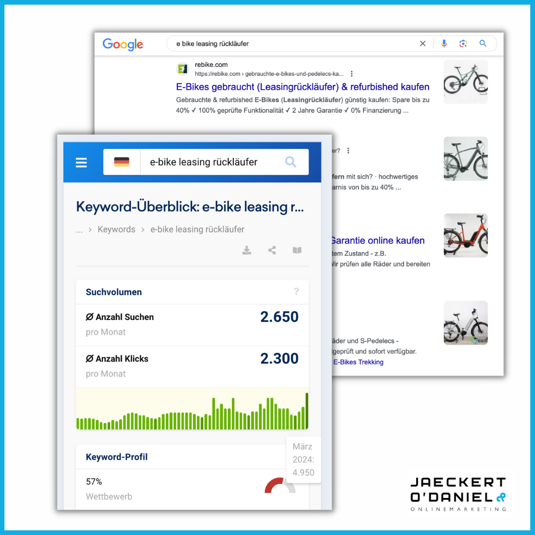 SEO Markt- und Wettbewerbsanalyse: Der gebrauchte E-Bike Markt bei Google