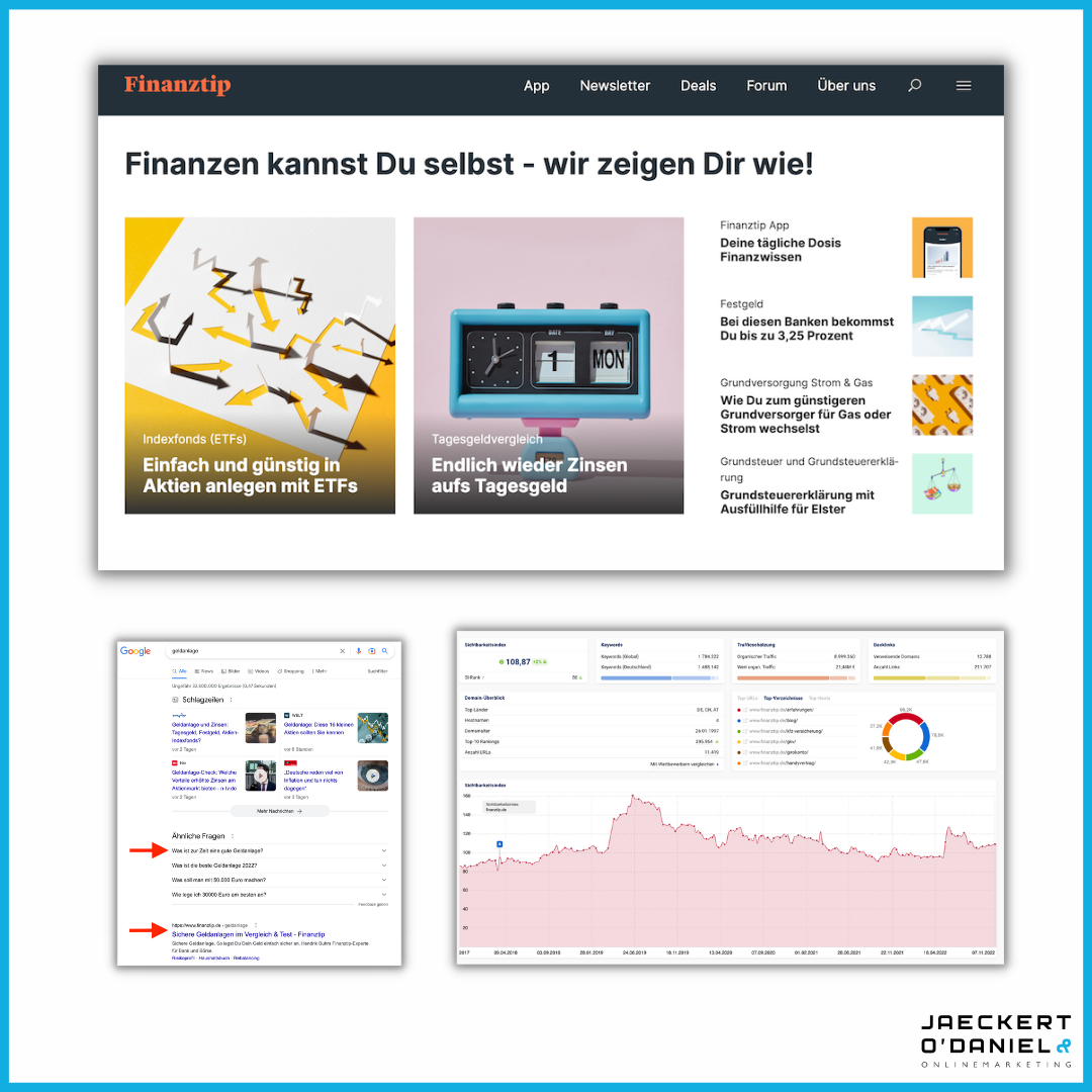 Wie bekommt man 60 Millionen Seitenaufrufe pro Jahr? Case Study Finanztip