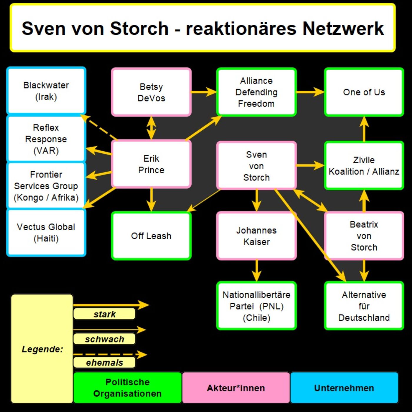 Sven von Storch - reaktionäres Netzwerk