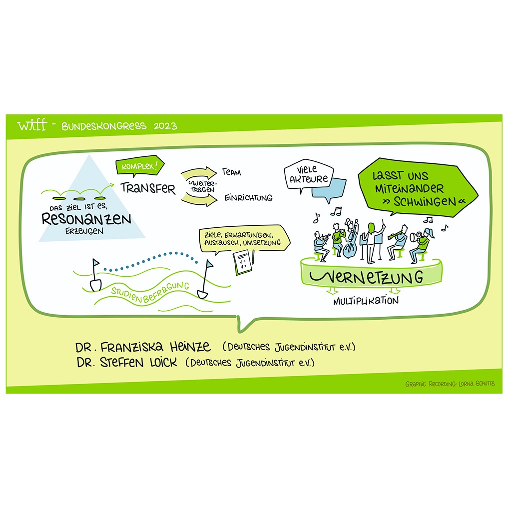 Erkenntnisse aus der wissenschaftlichen Begleitung von Fortbildungen (Projekt Programmevaluation 