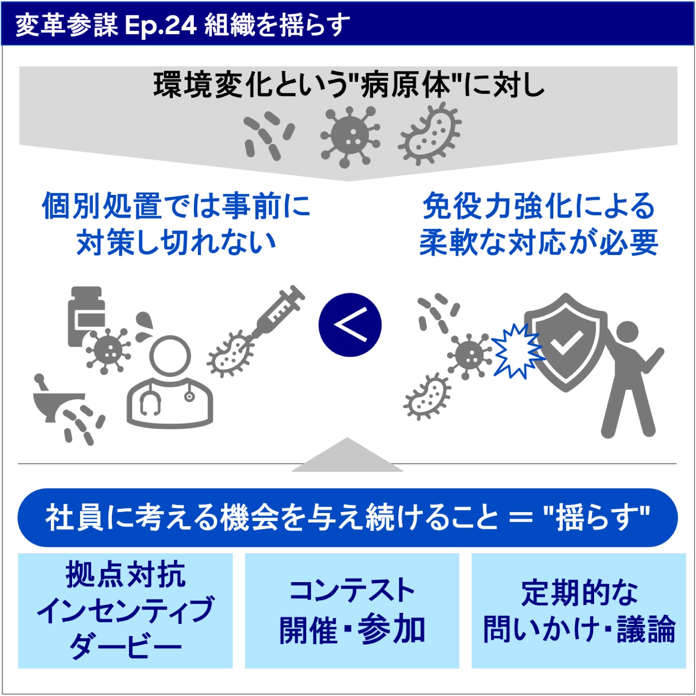 Ep.24 組織を”揺らす”