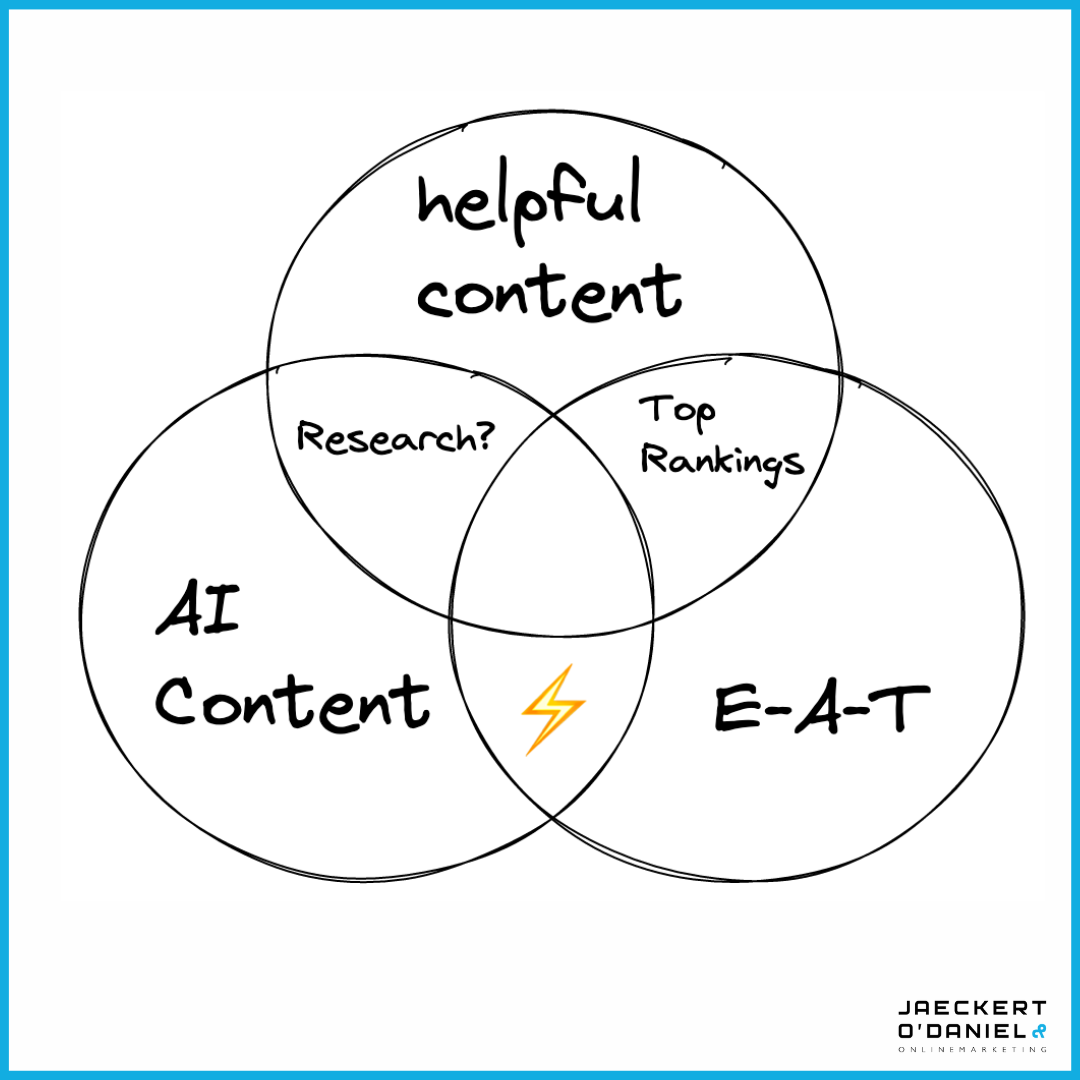 SEO in 2023 - welchen dieser 3 Trends machst du mit?