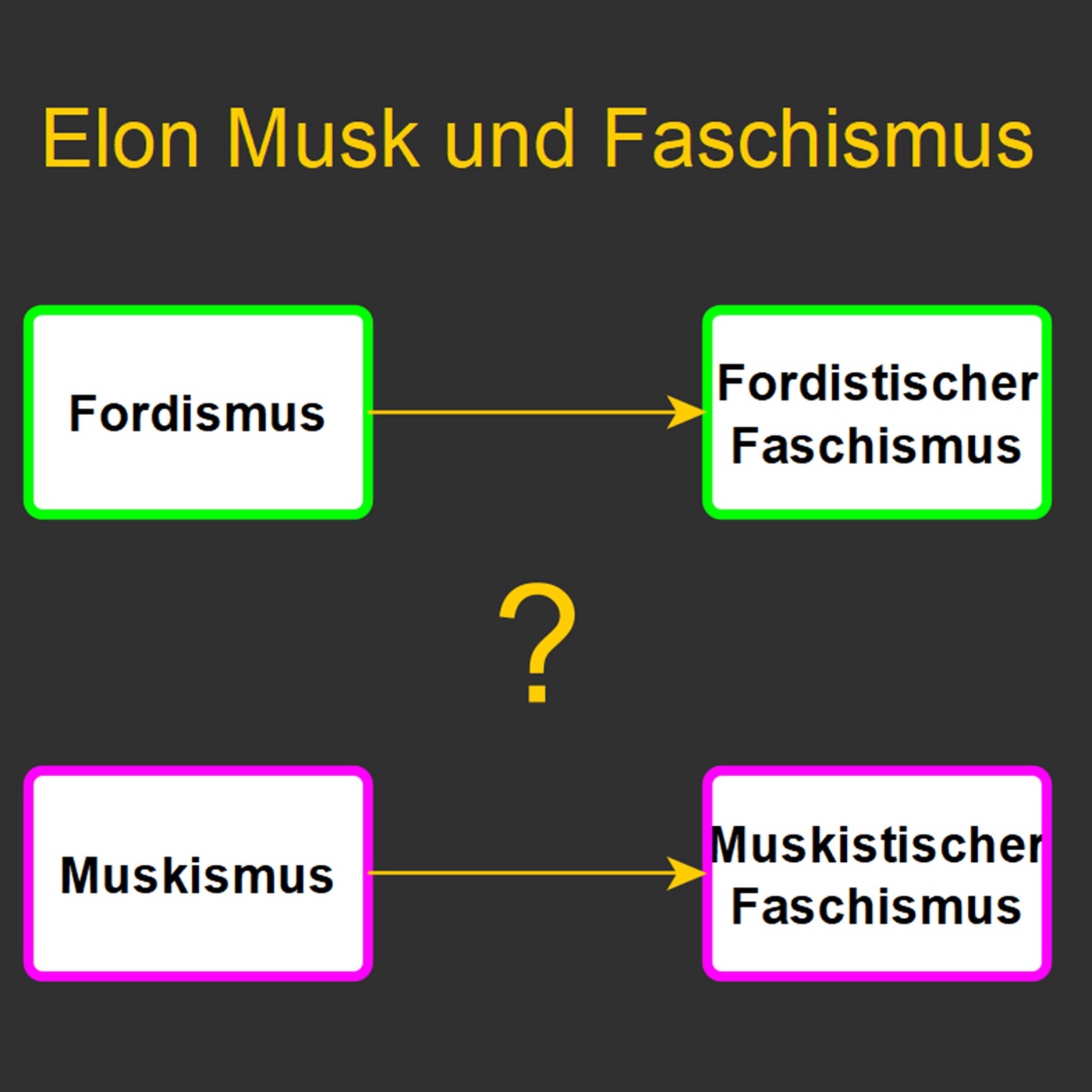 Elon Musk und Faschismus #9