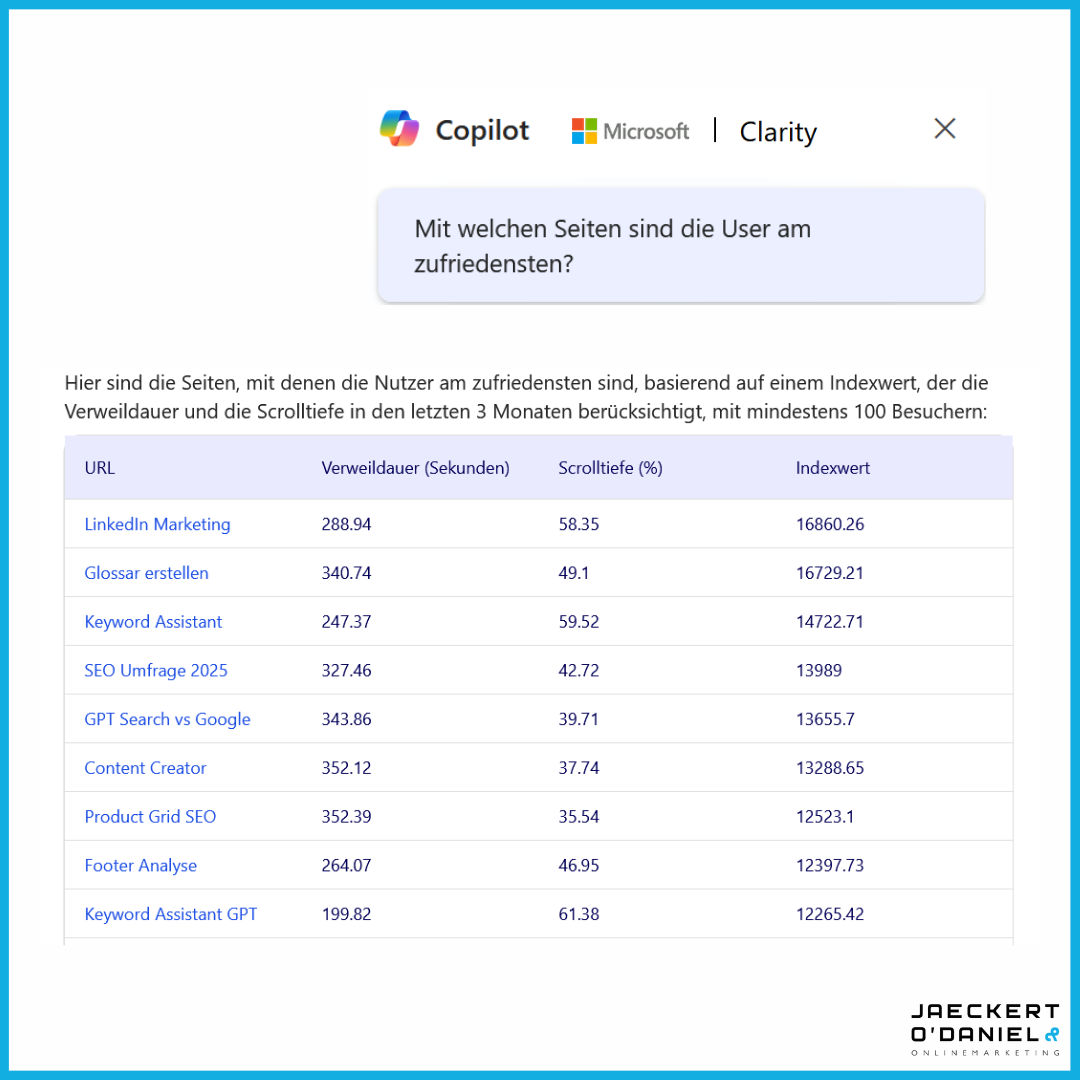 So optimierst du deine User Signale für SEO