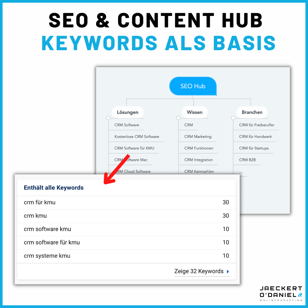 So sieht ein Keyword-Set für ein Software-Unternehmen aus