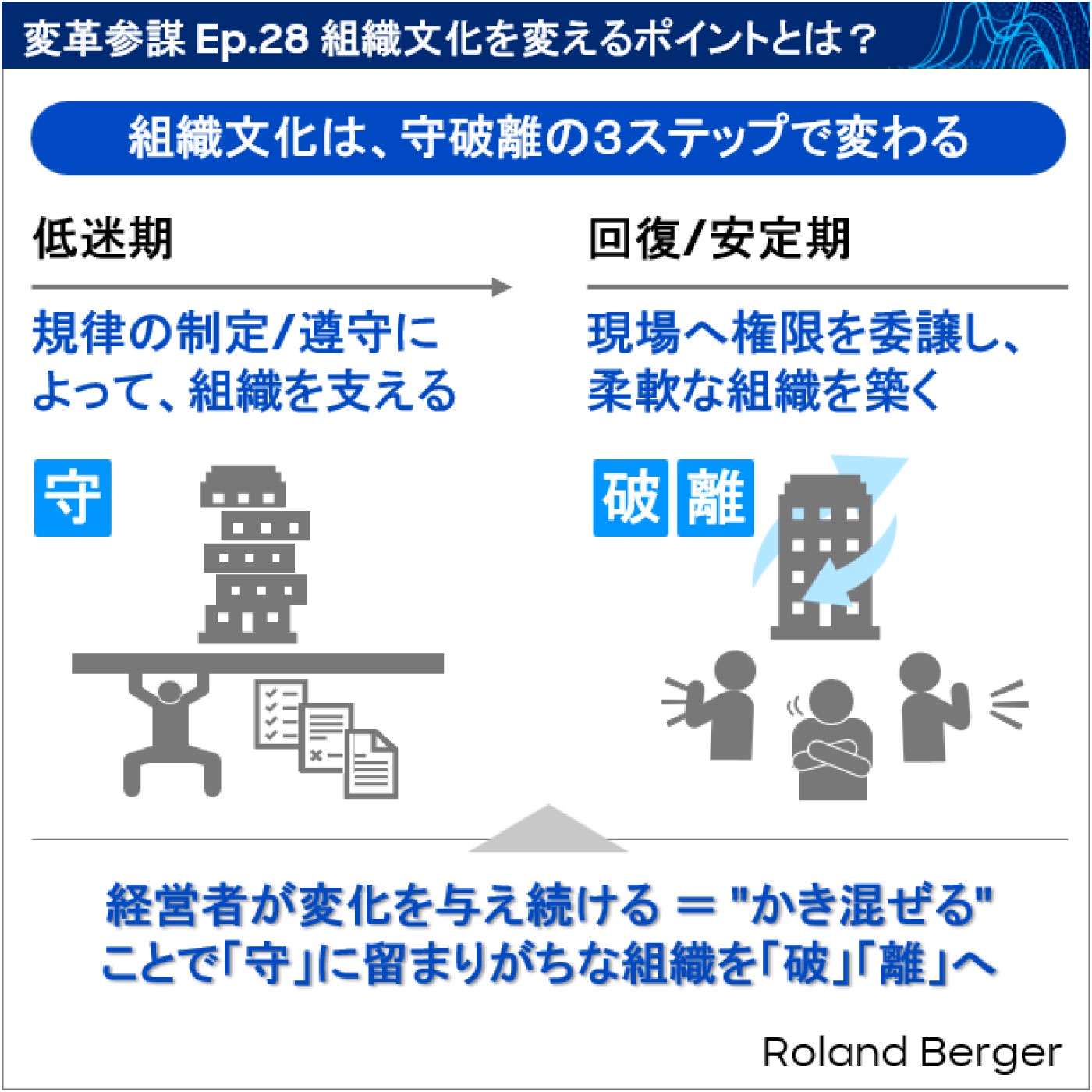Ep.28 組織文化を変えるポイント