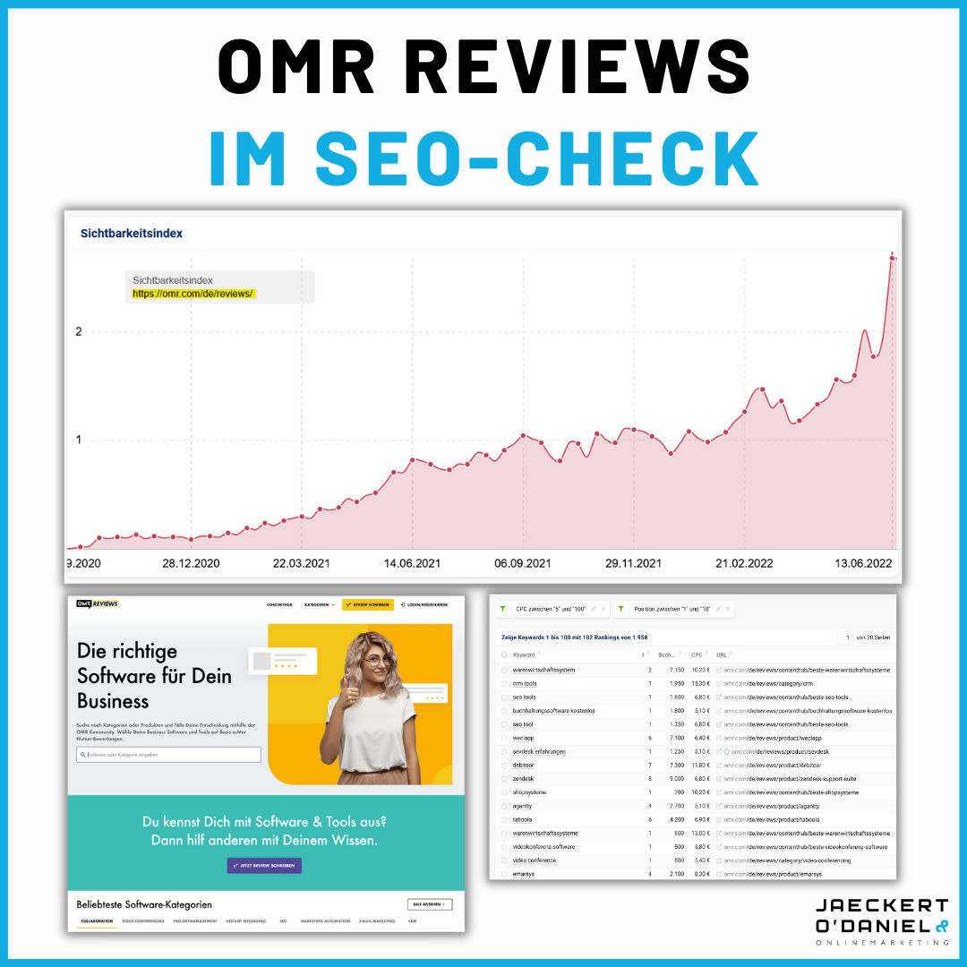 Wie man eine Vergleichsplattform aufbaut: OMR Reviews im SEO-Check
