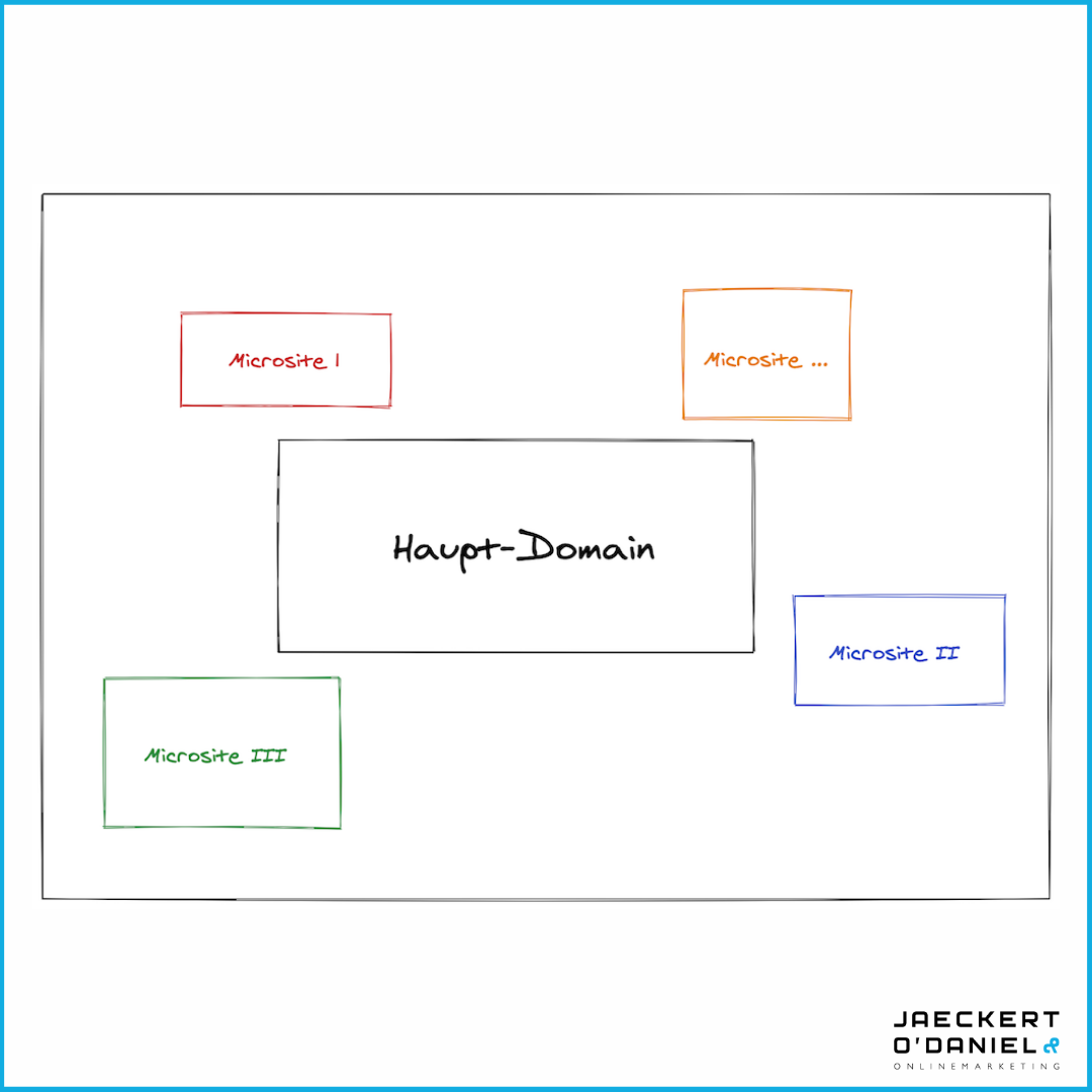 Was bringt eine Microsite? Definition, Beispiele und SEO