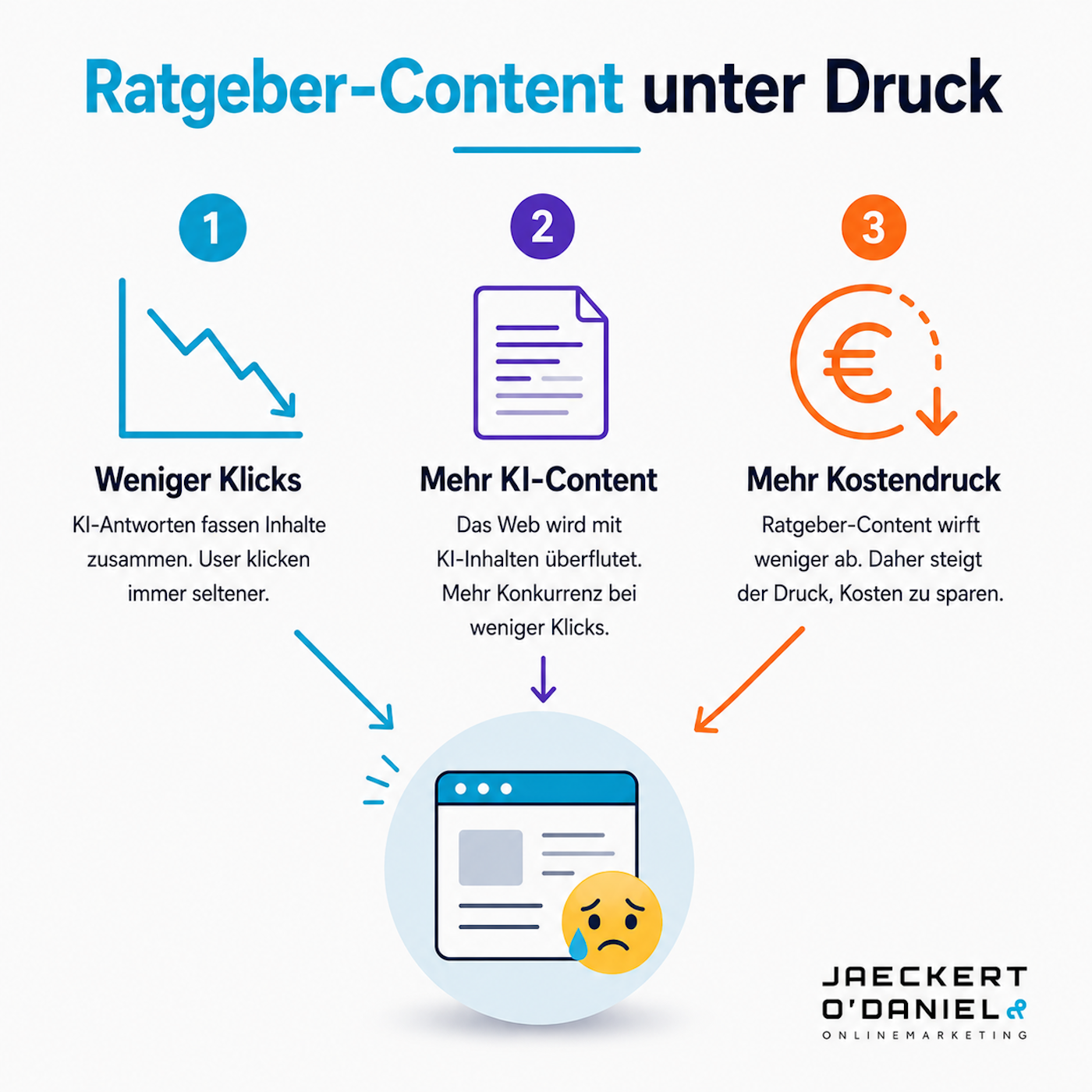 Was ist die Zukunft von Ratgeber-Content? Unser Eindruck 2026