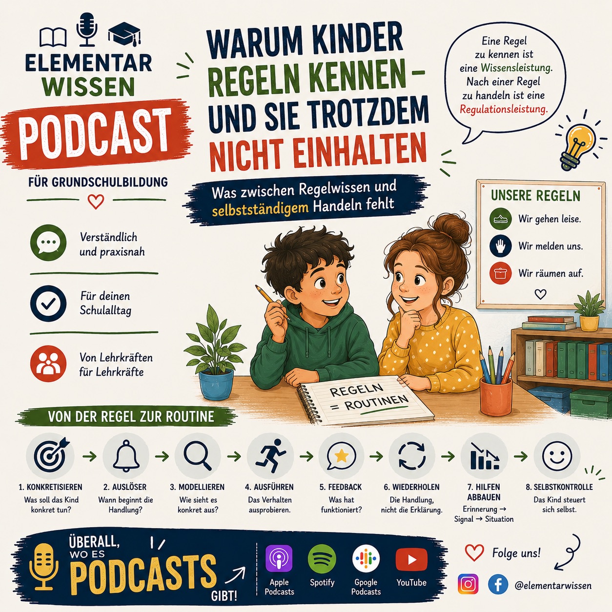 Warum Kinder Regeln kennen – und sie trotzdem nicht einhalten
