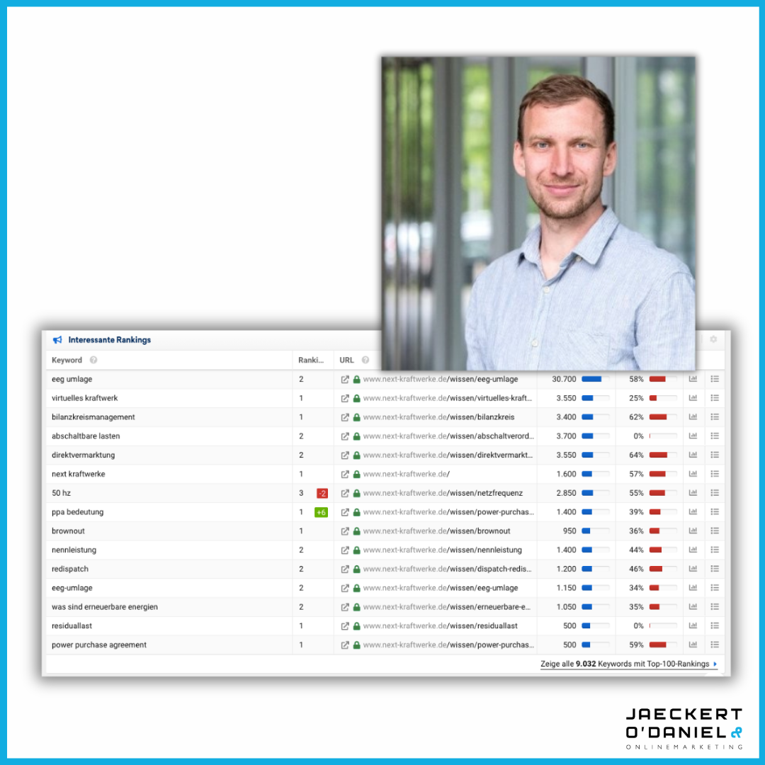 B2B Case Study: Was bringen zehn Jahre Content Marketing? Interview mit Jan Aengenvoort