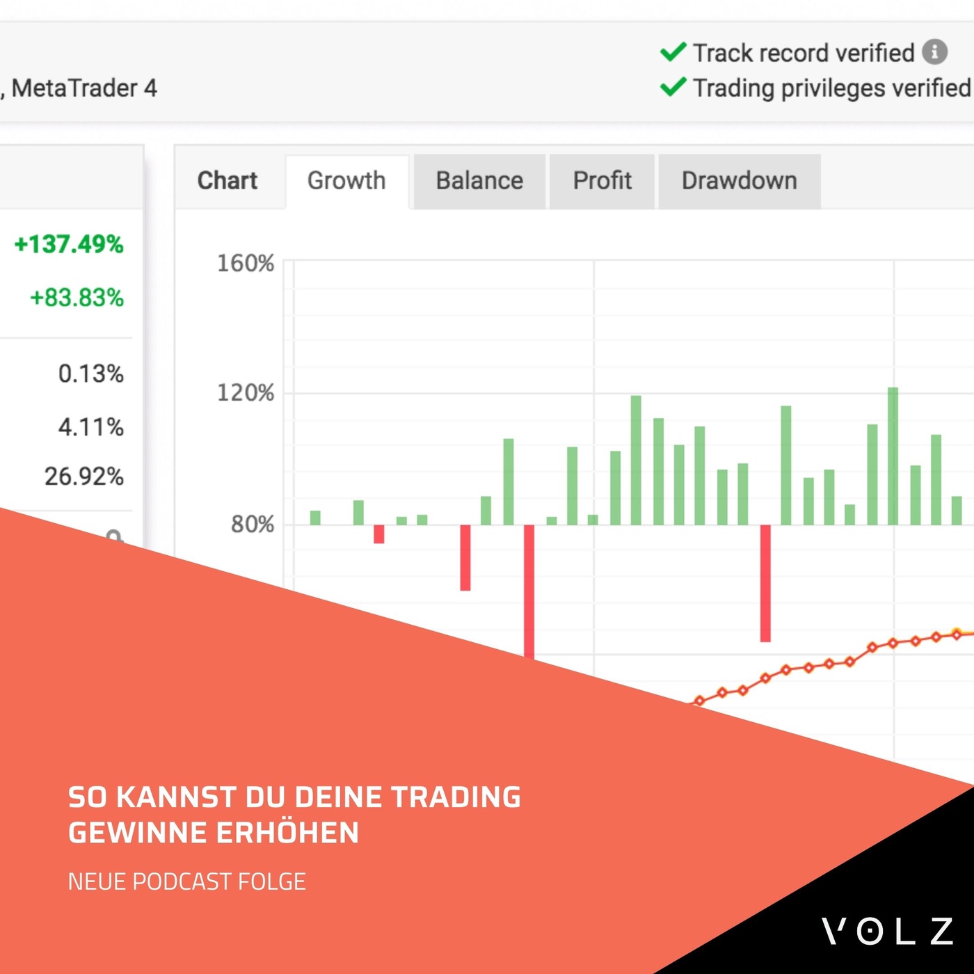 📈 So kannst du deine Trading Gewinne erhöhen