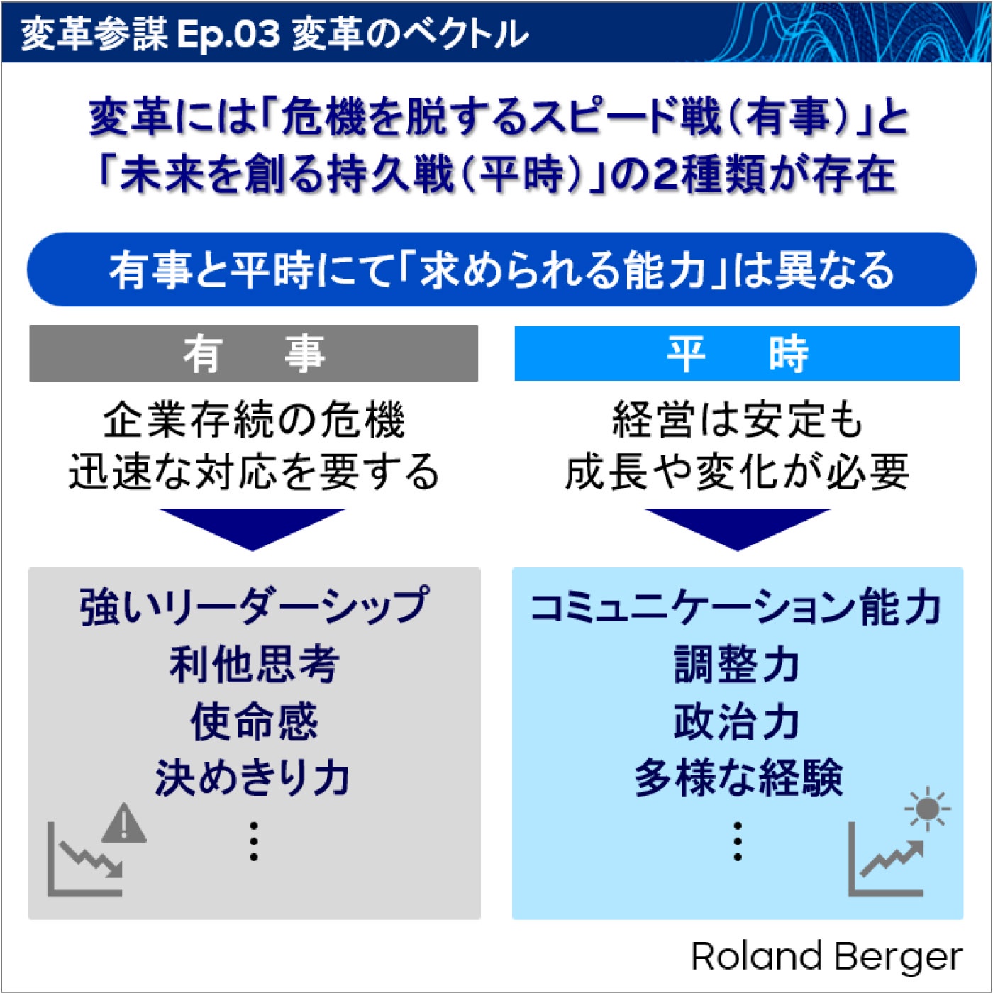 Ep.03 変革のベクトル「有事の変革、平時の変革」