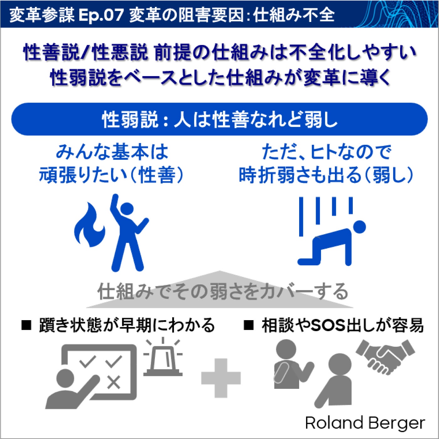 Ep.07 変革の阻害要因：仕組み不全