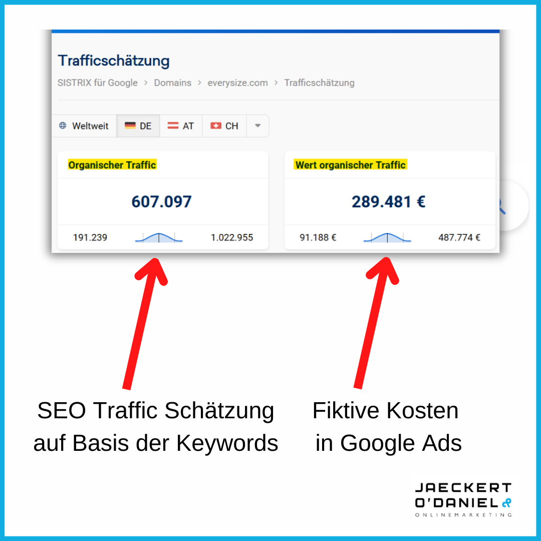 Startup Marketing: Wie Branding, Ads und SEO zusammenspielen