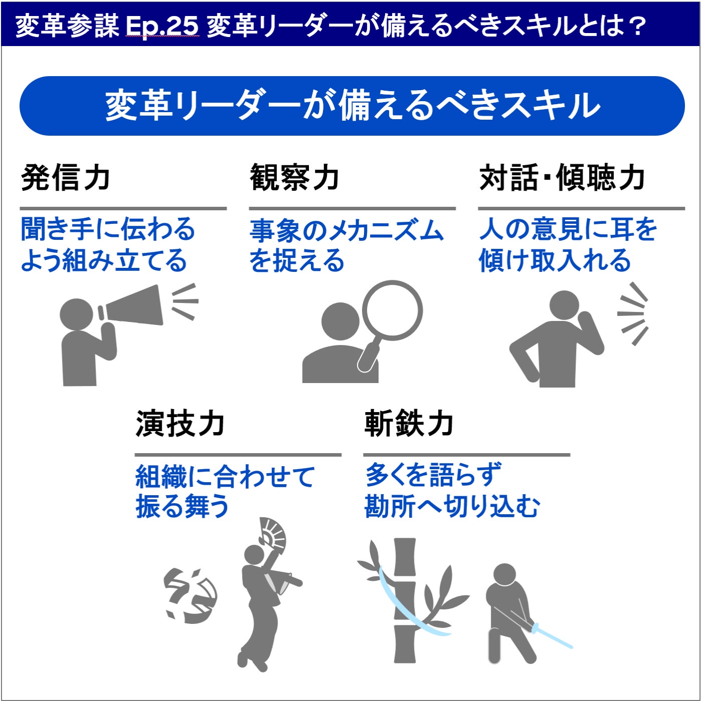 Ep.25 変革リーダーが備えるべきスキル