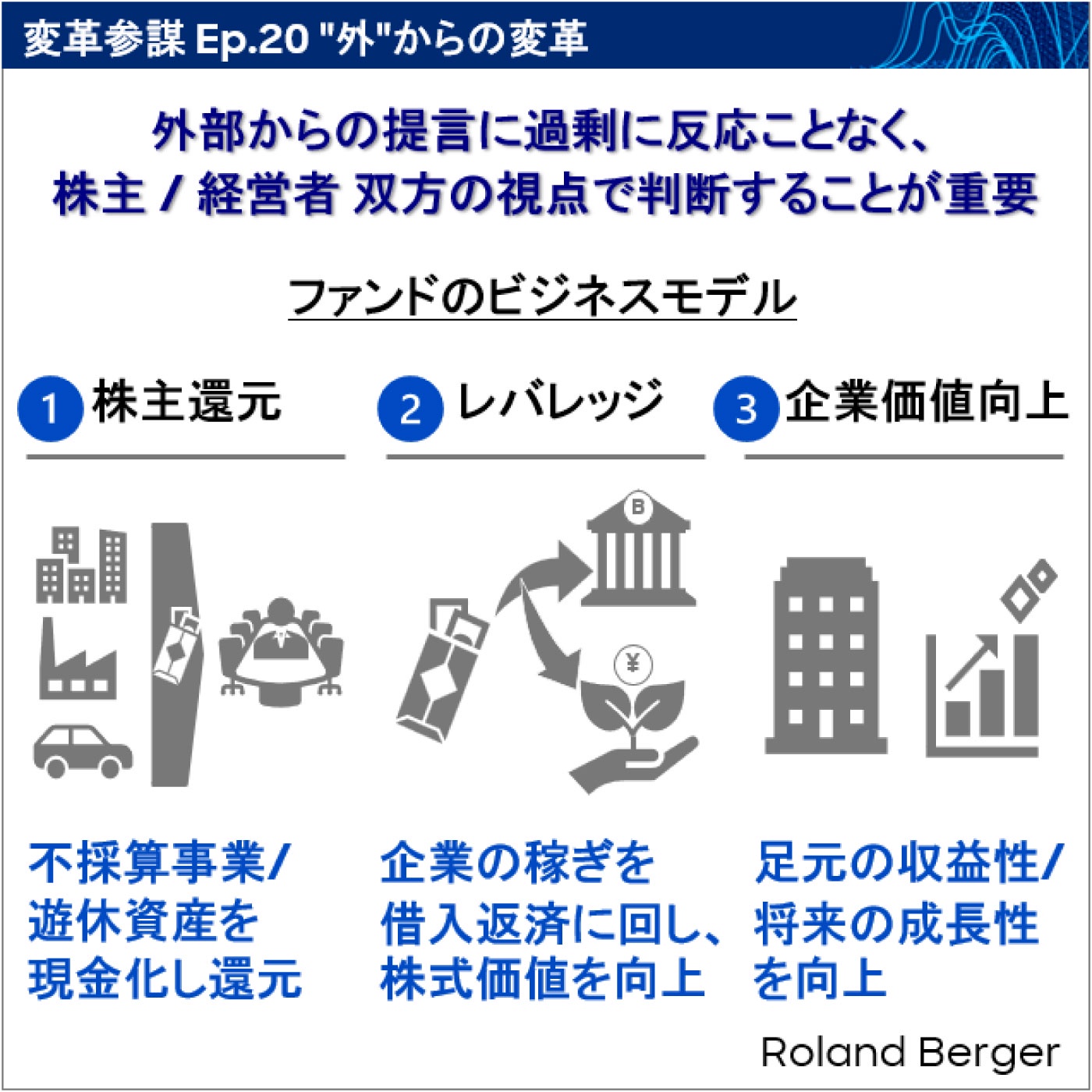 Ep.20 ”外”からの変革