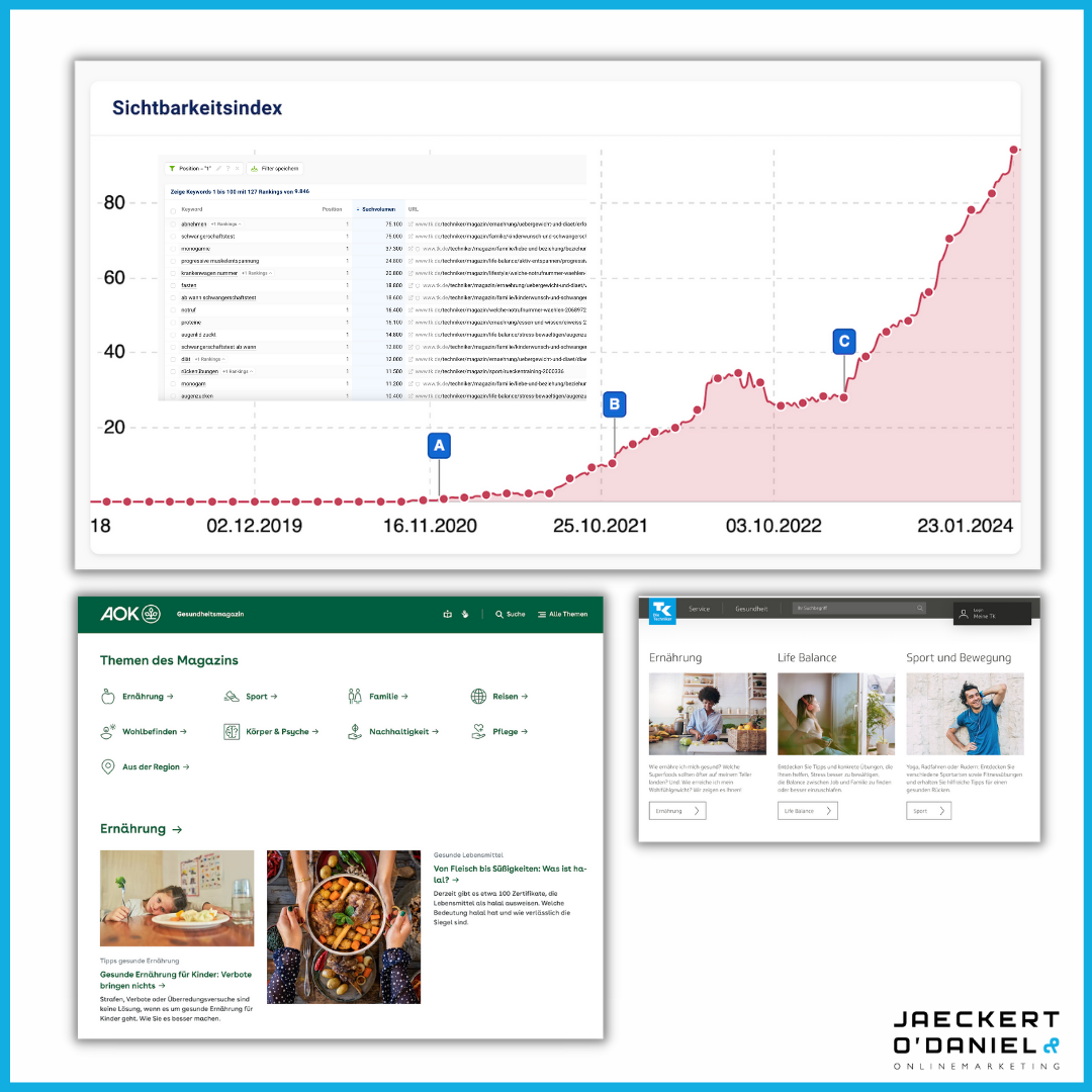 Wie diese zwei Krankenversicherungen mit Content Hubs arbeiten