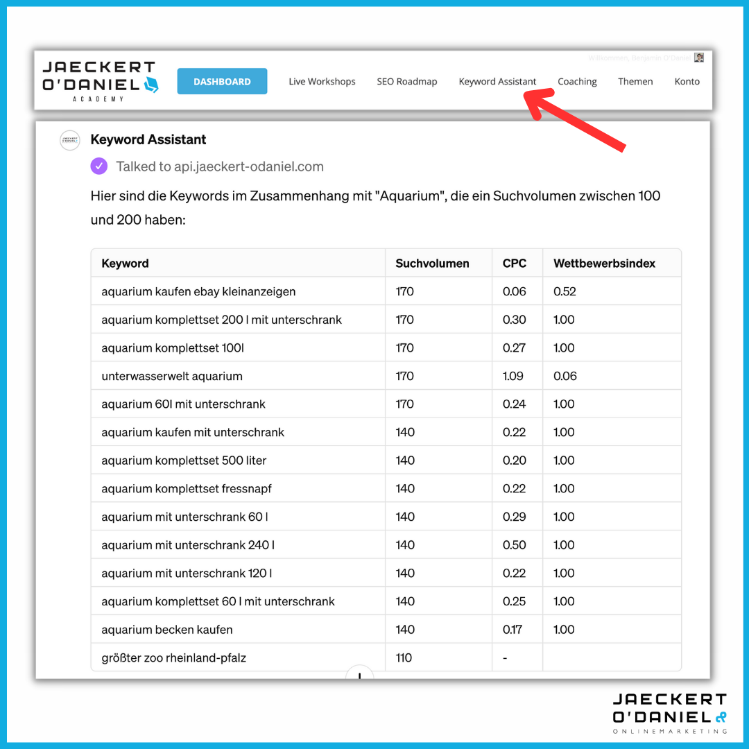 So geht eine SEO Basis Optimierung