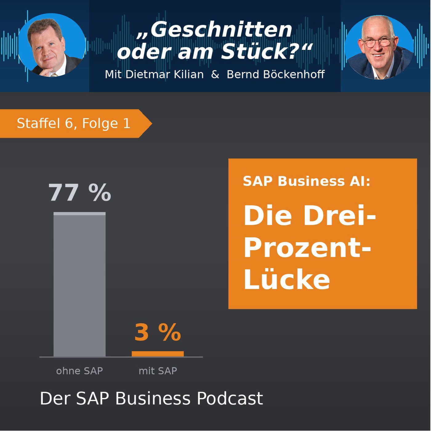 Die 3% Lücke